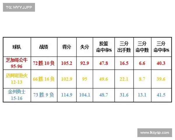 NBA罚球命中率排名分析：历史数据对比与球员表现趋势探讨